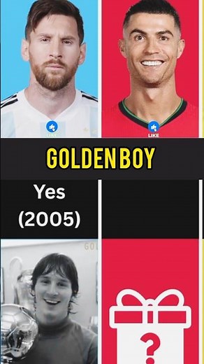 Messi vs Ronaldo – Ultimate Football Comparison 2025