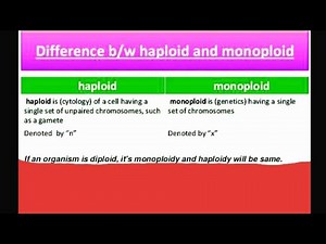 Difference Between Haploid and Monoploid|Monoploid|How to Find Monoploid number of Chromosome