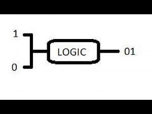 How to make a Logic gate calculator in Excel or Google Sheets