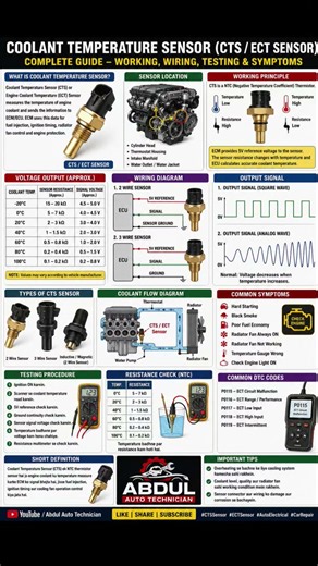 Coolant Temperature Sensor (CTS/ECT) Full Explanation | #shorts #automobile #technician #sensor