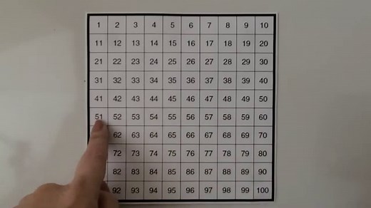 Kindergarten Math 8.6, Count to 100 by Ones