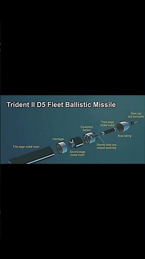 This Missile Can End a Country in 30 Minutes