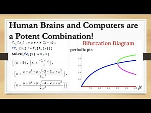 Logistic Map Exploration using Wolfram Mathematica