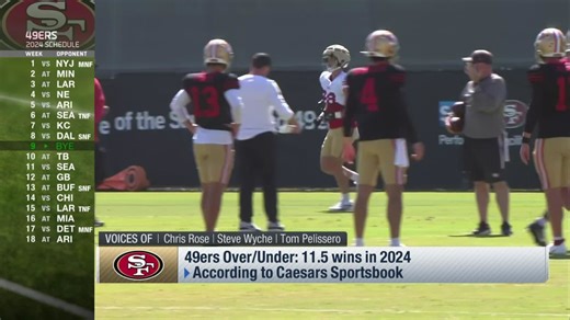 Breaking down 49ers' biggest storylines entering 2024 | 'Inside Training Camp Live'
