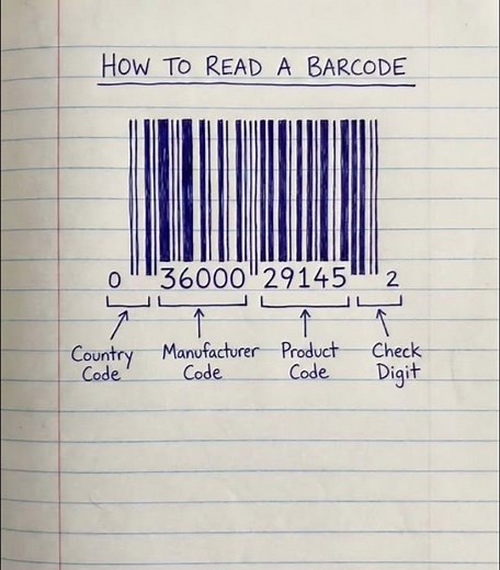 How to Read a Barcode 😱 Country, Manufacturer & Product Code Explained!"