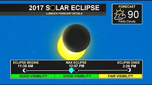 SOLAR ECLIPSE 2017: The solar eclipse is just around the corner! The eclipse peaks at 12:57pm Monday afternoon when the sun will be 72% eclipsed by the moon's shadow. There are a few clouds in the forecast along with a chance of showers Monday. Hopefully it will hold off until the eclipse is over with. | Cary Allen KCBD