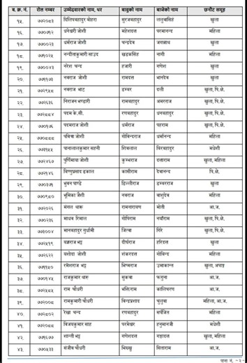 🔔 Loksewa Update | खरिदार लिखित नतिजा प्रकाशित | Kharidar Result | PSC Dipayal