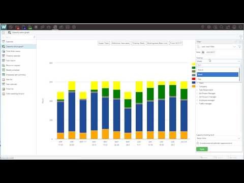 Capacity status graph