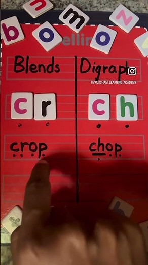 Blends vs Digraphs #phonics #english #learnenglishphonics #jollyphonics #phonicstraining