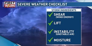 Morse Code of Weather: the four main severe weather ingredients – shear, lift, instability, moisture