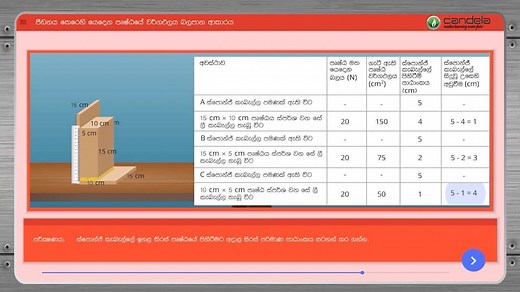 Grade 9 Science - Sinhala Medium 5.2