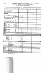 Brookside Soil Test and Review.