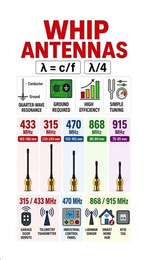 Monopole whip antenna - frequency and applications
