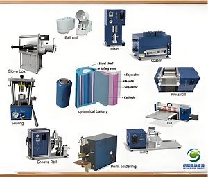 [Hot Item] Cylindrical Cell Lab Line Cylindrical Cell Battery Assembly Machine
