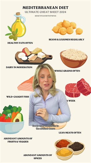 DIETITIAN’S BEST DIET OVERALL PREDICTION 2024: The Mediterranean Diet ✨ Comment “2024” to grab your Mediterranean Diet Cheat Sheet + more! When you grab the freebie, you will have the cheat sheet, a Mediterranean diet grocery list and a sample day on | Dietitianwithtwins | Facebook