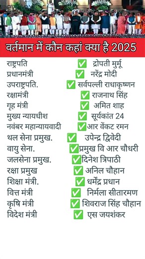 Modi Cabinet Ministers 2025 | वर्तमान में कौन क्या है 2025 ||#shorts
