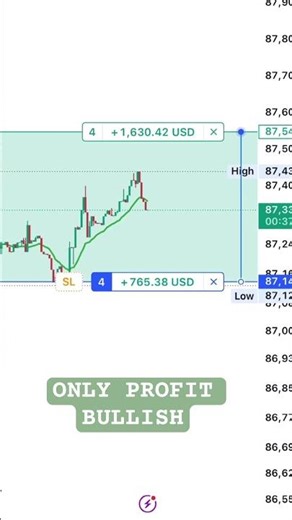 🚀 Live Bitcoin Trading: Watch Us Profit in Real Time! 📈💰