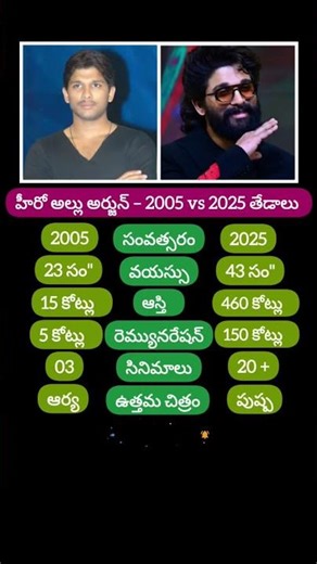 Allu Arjun 2 years Comparision #hero #alluarjun #comparision #2005 #2025