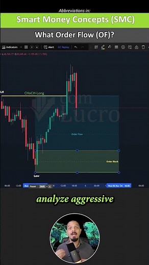 Order Flow Explained: How Smart Money Really Trades