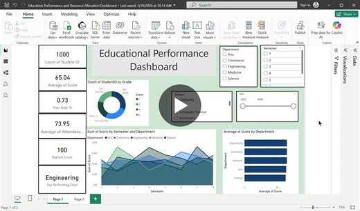 #codealpha #codealpha #codealpha #powerbi #datavisualization #educationalperformance #codealphainternship #codealpha | Aneeza Nadeem