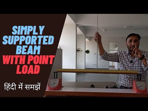 Simply supported beam with point loads || Simply Supported beam with udl