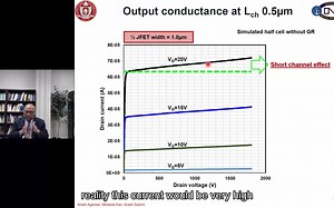 功率半导体课程22——MOSFETs Simulation 2