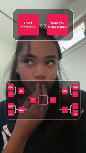 Interactive Flowchart Exploration in Digital Interfaces