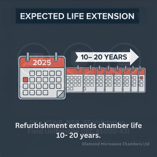 Complete Guide to Refurbishing RF & EMC Chambers in 2026 Is your RF or EMC chamber showing signs of aging? In 2026, refurbishing is smarter than replacing. Our complete guide covers everything you need to know—from shielding upgrades and absorber replacement to compliance with the latest IEC, CISPR, and MIL standards. ✔ Improve test accuracy ✔ Extend chamber lifespan ✔ Reduce downtime & costs ✔ Stay compliant with evolving regulations If you’re planning chamber upgrades or evaluating performance