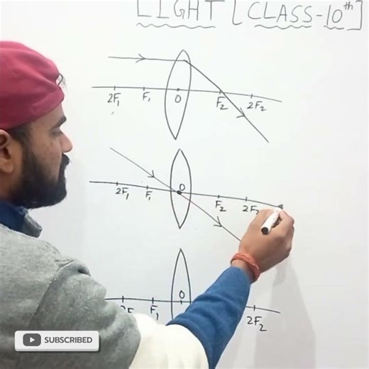 Rules To Form Image(CONVEX LENS)!! #ytshorts #science #physics #education #shorts