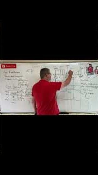 Mechanics of Materials: Exam 2 - Moment Diagram Trick!