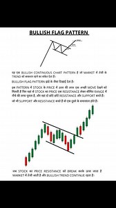 12K views · 99 reactions | Bullish Flag Pattern  | Stock market Analysis | Facebook