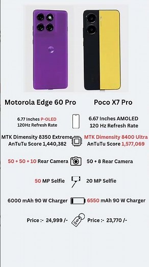 Motorola Edge 60 Pro vs POCO X7 Pro – Quick Comparison ⚡