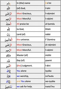 Salat – Word by Word