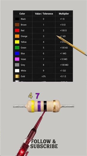 "Decode Resistor Colors: Easy Guide!"