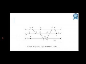 A Model of Distributed Computations A Distributed Program – A Model of Distributed Executions