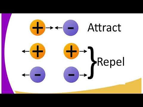 FORM 1 PHYSICS LESSON 30 ELECTROSTATICS I
