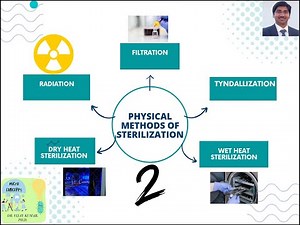 Moist heat sterilization Methods: Tyndallization and Pasteurization