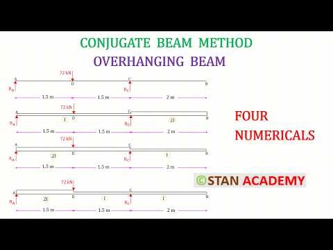 Conjugate Beam Method Numerical - Overhanging Beam - With a Concentrated Load