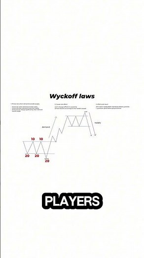 This is How Pros Accumulate Without Moving Price