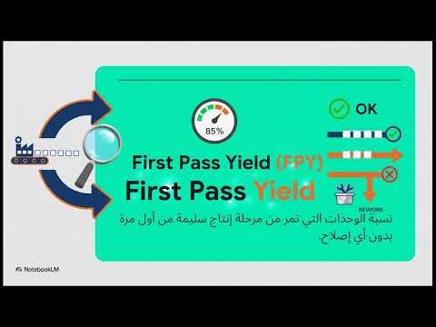 Yield دليل كفاءة التصنيع