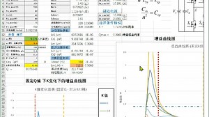 CLLC 计算 工具 (双向电源拓扑 CLLC 实用 计算 表格)