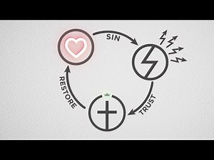 The 3 Circles