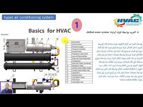 Central Air Conditioning (HVAC) Course 1 - Getting Started with the Basics of Air Conditioning