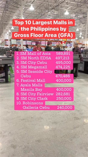 Top 10 Largest Malls in the Philippines by Gross Floor Area (GFA) #mall #Property #investmentopportunity #investment #fblifestyle #mamimilisacanada #Philippines | Mamimili Sa Canada