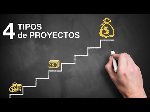 Discover the 4 types of PROJECTS you can implement in your company to IMPROVE RESULTS