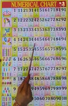 counting 1 to 100 | numerical chart | 123 numbers | ginti 1 se 100 tak