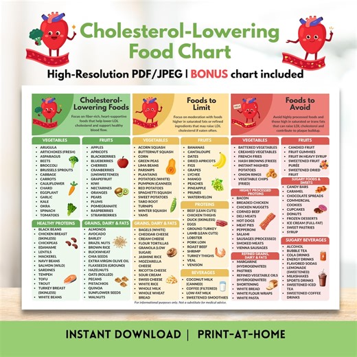 Cholesterol Lowering Food Chart Printable Low Cholesterol Food List Low LDL Heart Healthy Diet Foods to Eat & Avoid Instant Digital Download - Etsy Canada