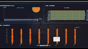 【26届大数据毕设选题推荐】基于大数据的大学生毕业就业数据分析与可视化系统