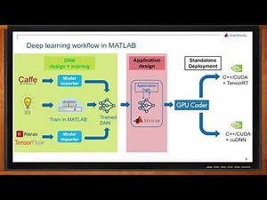 Deep Learning with MATLAB -- MathWorks