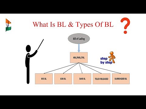 What Is BL And Types Of BL In Import Export